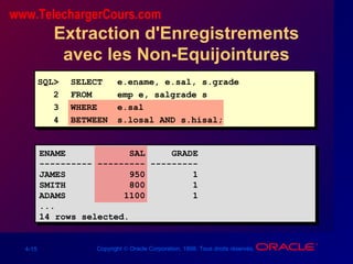 4-15 Copyright © Oracle Corporation, 1998. Tous droits réservés.
Extraction d'Enregistrements
avec les Non-Equijointures
ENAME SAL GRADE
---------- --------- ---------
JAMES 950 1
SMITH 800 1
ADAMS 1100 1
...
14 rows selected.
SQL> SELECT e.ename, e.sal, s.grade
2 FROM emp e, salgrade s
3 WHERE e.sal
4 BETWEEN s.losal AND s.hisal;
www.TelechargerCours.com
 