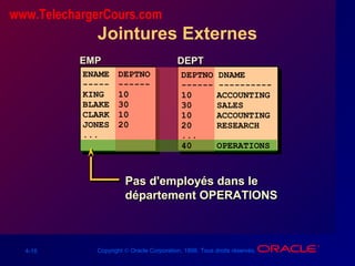 4-16 Copyright © Oracle Corporation, 1998. Tous droits réservés.
Jointures Externes
EMPEMP DEPTDEPT
Pas d'employés dans lePas d'employés dans le
département OPERATIONSdépartement OPERATIONS
ENAME DEPTNO
----- ------
KING 10
BLAKE 30
CLARK 10
JONES 20
...
DEPTNO DNAME
------ ----------
10 ACCOUNTING
30 SALES
10 ACCOUNTING
20 RESEARCH
...
40 OPERATIONS
www.TelechargerCours.com
 