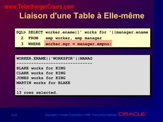 4-20 Copyright © Oracle Corporation, 1998. Tous droits réservés.
Liaison d'une Table à Elle-même
WORKER.ENAME||'WORKSFOR'||MANAG
-------------------------------
BLAKE works for KING
CLARK works for KING
JONES works for KING
MARTIN works for BLAKE
...
13 rows selected.
WORKER.ENAME||'WORKSFOR'||MANAG
-------------------------------
BLAKE works for KING
CLARK works for KING
JONES works for KING
MARTIN works for BLAKE
...
13 rows selected.
SQL> SELECT worker.ename||' works for '||manager.ename
2 FROM emp worker, emp manager
3 WHERE worker.mgr = manager.empno;
www.TelechargerCours.com
 
