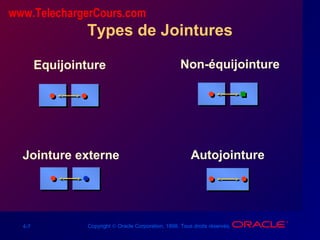 4-7 Copyright © Oracle Corporation, 1998. Tous droits réservés.
Types de Jointures
Equijointure Non-équijointure
Jointure externe Autojointure
www.TelechargerCours.com
 