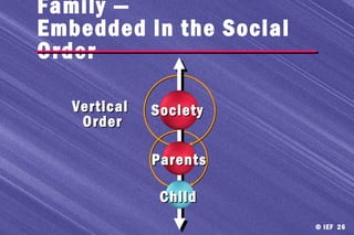 TIMD Philosophy 5 | PPT