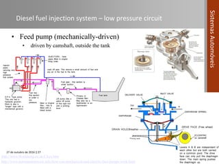 Compression Ignition Fuel System Automotive Systems course (Module 04) - Fuel Systems in Compression ...