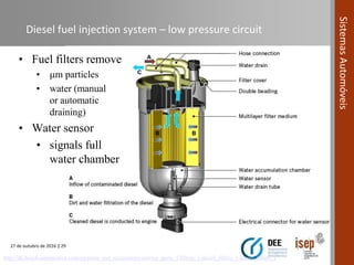Compression Ignition Fuel System Automotive Systems course (Module 04) - Fuel Systems in Compression ...