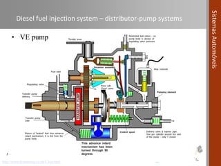 Compression Ignition Fuel System Automotive Systems course (Module 04) - Fuel Systems in Compression ...