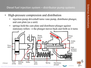Compression Ignition Fuel System Automotive Systems course (Module 04) - Fuel Systems in Compression ...
