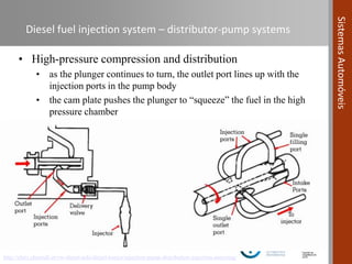 Compression Ignition Fuel System Automotive Systems course (Module 04) - Fuel Systems in Compression ...