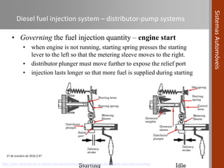 Compression Ignition Fuel System Automotive Systems course (Module 04) - Fuel Systems in Compression ...
