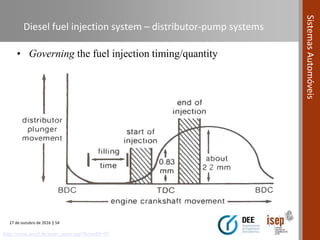 Compression Ignition Fuel System Automotive Systems course (Module 04) - Fuel Systems in Compression ...