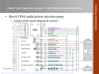 Compression Ignition Fuel System Automotive Systems course (Module 04) - Fuel Systems in Compression ...