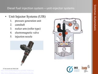 Automotive Systems course (Module 04) - Fuel Systems in Compression ...