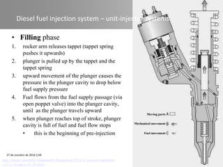 Compression Ignition Fuel System Automotive Systems course (Module 04) - Fuel Systems in Compression ...