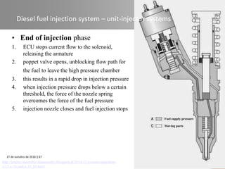 Automotive Systems course (Module 04) - Fuel Systems in Compression ...