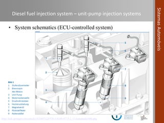 Compression Ignition Fuel System Automotive Systems course (Module 04) - Fuel Systems in Compression ...