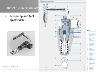 Compression Ignition Fuel System Automotive Systems course (Module 04) - Fuel Systems in Compression ...