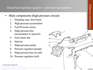 Compression Ignition Fuel System Automotive Systems course (Module 04) - Fuel Systems in Compression ...