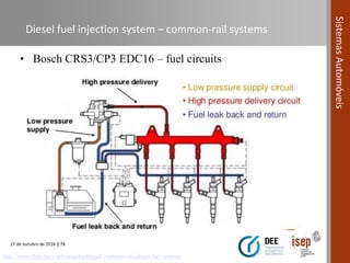 Compression Ignition Fuel System Automotive Systems course (Module 04) - Fuel Systems in Compression ...