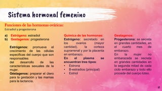 Sistema hormonal femenino
17
Funciones de las hormonas ováricas:
Estradiol y progesterona
a) Estrógeno: estradiol
b) Gestagenos: progesterona
Estrógenos: promueve el
crecimiento de las células
especificas del cuerpo que son
responsables
del desarrollo de las
características sexuales de la
mujer.
Géstagenos: preparar el útero
para la gestación y las mamas
para la lactancia.
Química de las hormonas:
Estrógeno: secretado en
los ovarios (mayor
cantidad), la corteza
suprarrenal y por la placenta
en embarazo.
En el plasma se
encuentran tres tipos:
• Estrona
• B-estradios (principal)
• Estriol
Gestagenos:
Progesterona: se secreta
en grandes cantidades, en
el cuarto mes de
embarazo.
En la mujer no
embarazada se secreta
en grandes cantidades en
la segunda mitad de cada
ciclo embarazo y todo ello
procede del cuerpo lúteo.
 