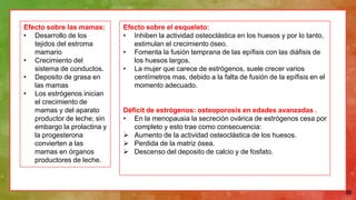 20
Efecto sobre las mamas:
• Desarrollo de los
tejidos del estroma
mamario
• Crecimiento del
sistema de conductos.
• Deposito de grasa en
las mamas
• Los estrógenos inician
el crecimiento de
mamas y del aparato
productor de leche; sin
embargo la prolactina y
la progesterona
convierten a las
mamas en órganos
productores de leche.
Efecto sobre el esqueleto:
• Inhiben la actividad osteoclástica en los huesos y por lo tanto,
estimulan el crecimiento óseo.
• Fomenta la fusión temprana de las epífisis con las diáfisis de
los huesos largos.
• La mujer que carece de estrógenos, suele crecer varios
centímetros mas, debido a la falta de fusión de la epífisis en el
momento adecuado.
Déficit de estrógenos: osteoporosis en edades avanzadas .
• En la menopausia la secreción ovárica de estrógenos cesa por
completo y esto trae como consecuencia:
 Aumento de la actividad osteoclástica de los huesos.
 Perdida de la matriz ósea.
 Descenso del deposito de calcio y de fosfato.
 