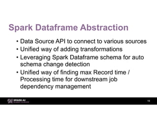 Apache Spark Based Reliable Data Ingestion in Datalake with Gagan ...