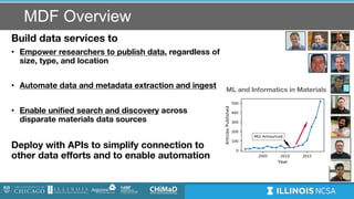 MDF Overview
Build data services to
• Empower researchers to publish data, regardless of
size, type, and location
• Automa...