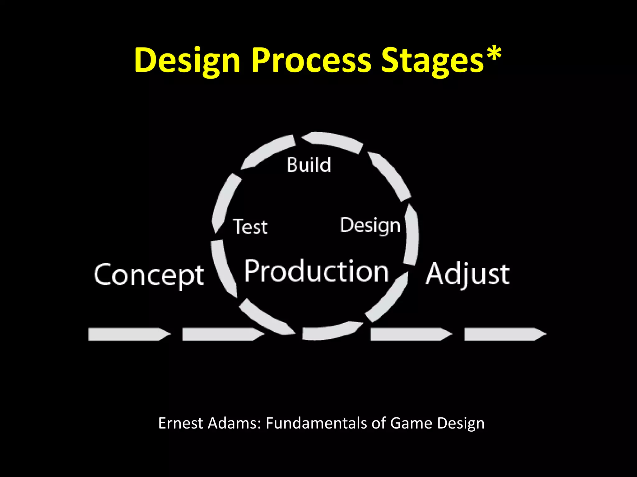 Design Process Stages*
Ernest Adams: Fundamentals of Game Design
 