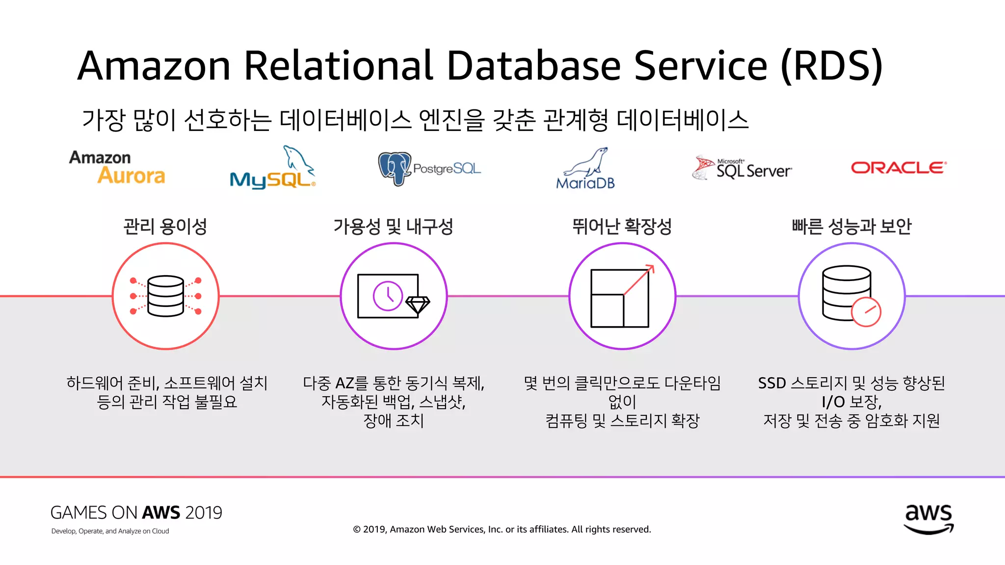 © 2019, Amazon Web Services, Inc. or its affiliates. All rights reserved.
Amazon Relational Database Service (RDS)
가장 많이 선호하는 데이터베이스 엔진을 갖춘 관계형 데이터베이스
관리 용이성 가용성 및 내구성 뛰어난 확장성 빠른 성능과 보안
하드웨어 준비, 소프트웨어 설치
등의 관리 작업 불필요
다중 AZ를 통한 동기식 복제,
자동화된 백업, 스냅샷,
장애 조치
몇 번의 클릭만으로도 다운타임
없이
컴퓨팅 및 스토리지 확장
SSD 스토리지 및 성능 향상된
I/O 보장,
저장 및 전송 중 암호화 지원
 
