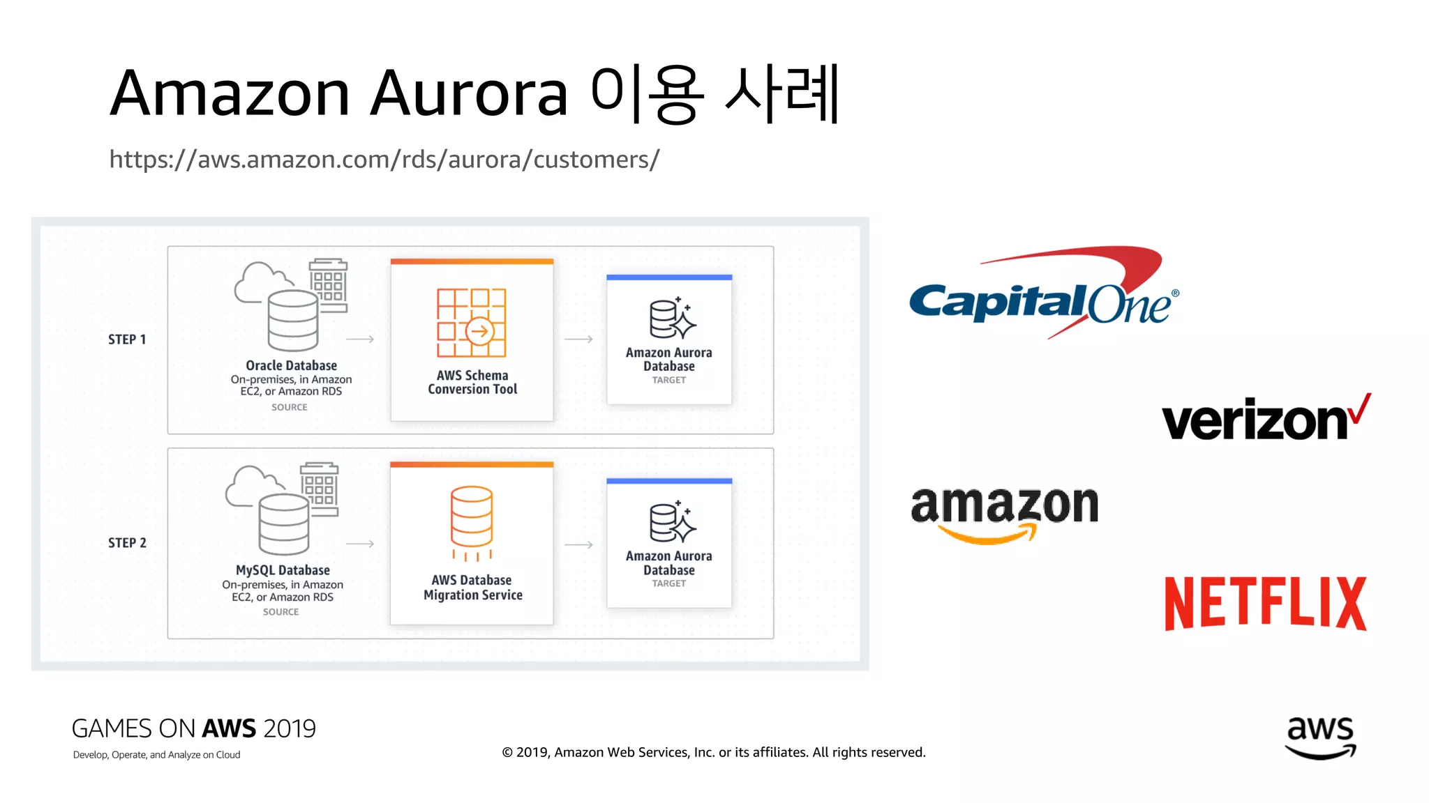 © 2019, Amazon Web Services, Inc. or its affiliates. All rights reserved.
Amazon Aurora 이용 사례
https://aws.amazon.com/rds/aurora/customers/
 