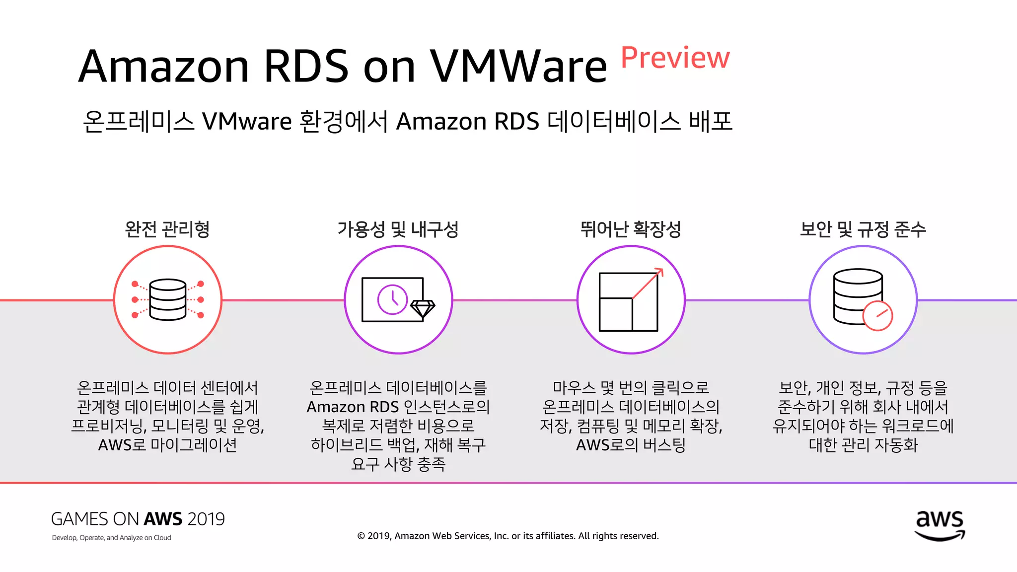 © 2019, Amazon Web Services, Inc. or its affiliates. All rights reserved.
Amazon RDS on VMWare Preview
온프레미스 VMware 환경에서 Amazon RDS 데이터베이스 배포
완전 관리형 가용성 및 내구성 뛰어난 확장성 보안 및 규정 준수
온프레미스 데이터 센터에서
관계형 데이터베이스를 쉽게
프로비저닝, 모니터링 및 운영,
AWS로 마이그레이션
온프레미스 데이터베이스를
Amazon RDS 인스턴스로의
복제로 저렴한 비용으로
하이브리드 백업, 재해 복구
요구 사항 충족
마우스 몇 번의 클릭으로
온프레미스 데이터베이스의
저장, 컴퓨팅 및 메모리 확장,
AWS로의 버스팅
보안, 개인 정보, 규정 등을
준수하기 위해 회사 내에서
유지되어야 하는 워크로드에
대한 관리 자동화
 