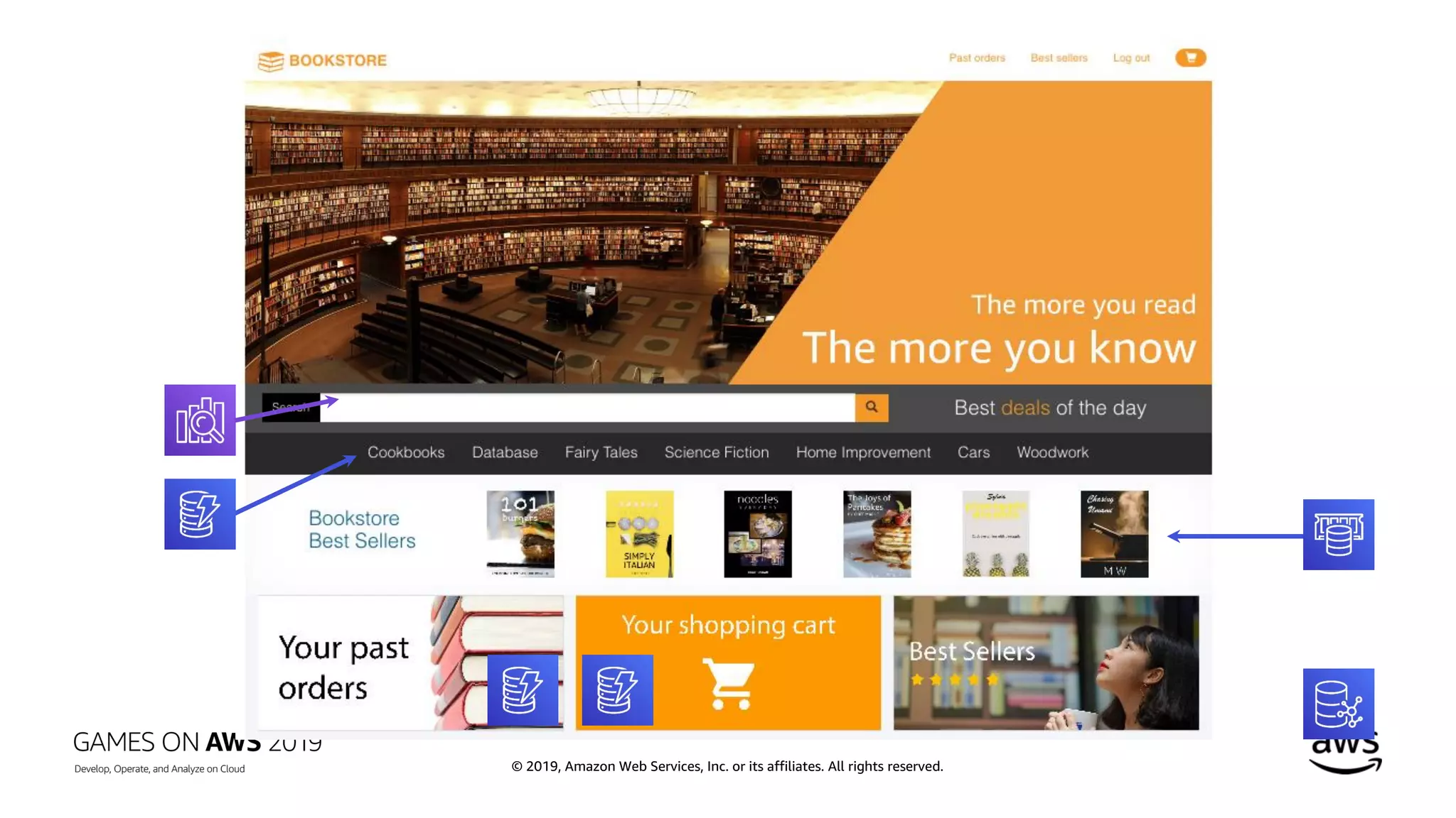 © 2019, Amazon Web Services, Inc. or its affiliates. All rights reserved.
 