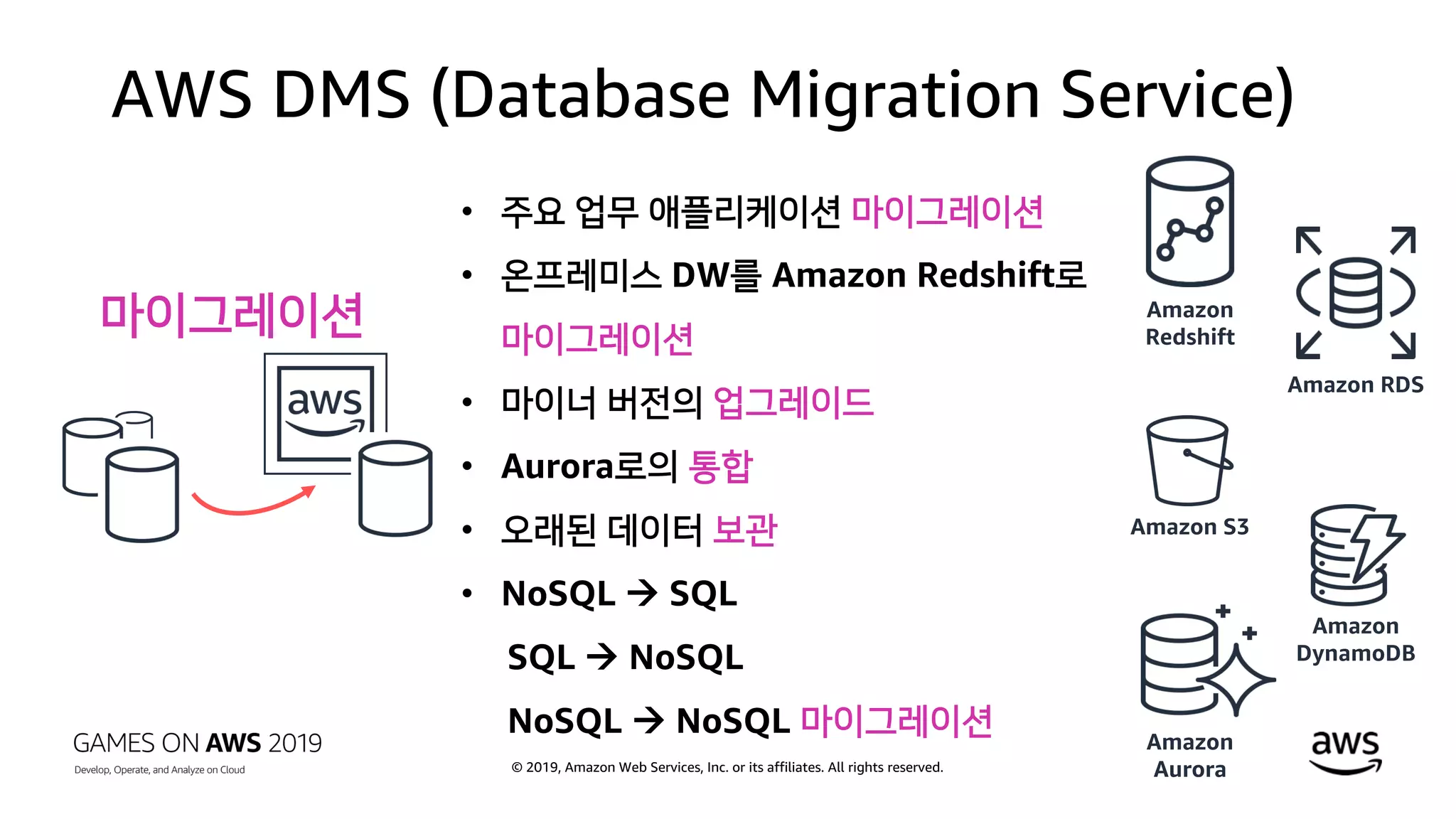© 2019, Amazon Web Services, Inc. or its affiliates. All rights reserved.
AWS DMS (Database Migration Service)
마이그레이션
• 주요 업무 애플리케이션 마이그레이션
• 온프레미스 DW를 Amazon Redshift로
마이그레이션
• 마이너 버전의 업그레이드
• Aurora로의 통합
• 오래된 데이터 보관
• NoSQL  SQL
SQL  NoSQL
NoSQL  NoSQL 마이그레이션
Amazon RDS
Amazon
Redshift
Amazon
Aurora
Amazon
DynamoDB
Amazon S3
 