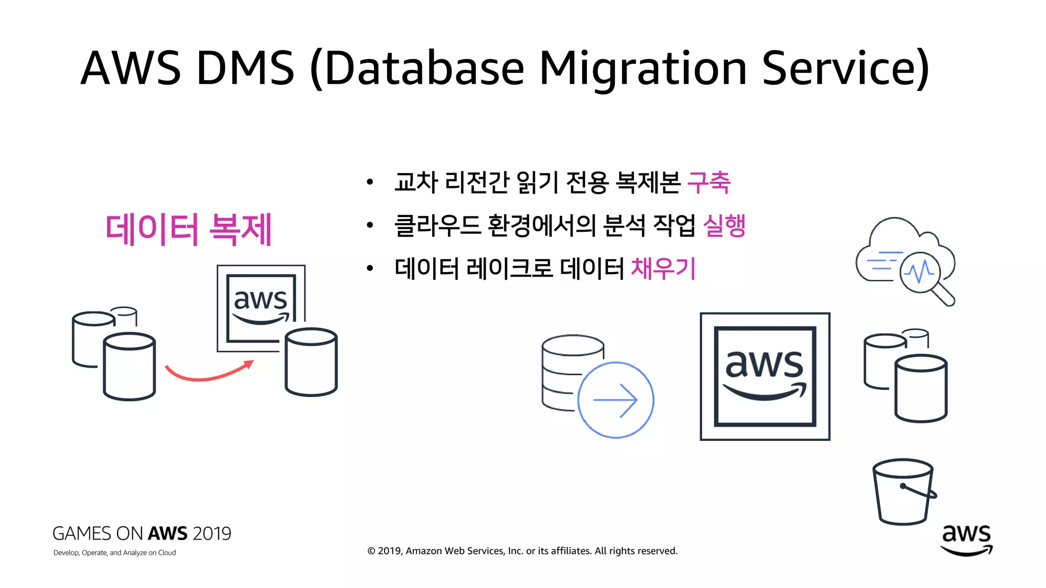 © 2019, Amazon Web Services, Inc. or its affiliates. All rights reserved.
AWS DMS (Database Migration Service)
데이터 복제
• 교차 리전간 읽기 전용 복제본 구축
• 클라우드 환경에서의 분석 작업 실행
• 데이터 레이크로 데이터 채우기
 