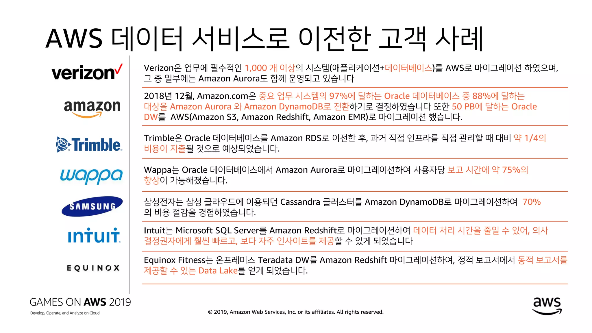 © 2019, Amazon Web Services, Inc. or its affiliates. All rights reserved.
AWS 데이터 서비스로 이전한 고객 사례
Verizon은 업무에 필수적인 1,000 개 이상의 시스템(애플리케이션+데이터베이스)를 AWS로 마이그레이션 하였으며,
그 중 일부에는 Amazon Aurora도 함께 운영되고 있습니다
Wappa는 Oracle 데이터베이스에서 Amazon Aurora로 마이그레이션하여 사용자당 보고 시간에 약 75%의
향상이 가능해졌습니다.
Trimble은 Oracle 데이터베이스를 Amazon RDS로 이전한 후, 과거 직접 인프라를 직접 관리할 때 대비 약 1/4의
비용이 지출될 것으로 예상되었습니다.
Intuit는 Microsoft SQL Server를 Amazon Redshift로 마이그레이션하여 데이터 처리 시간을 줄일 수 있어, 의사
결정권자에게 훨씬 빠르고, 보다 자주 인사이트를 제공할 수 있게 되었습니다
Equinox Fitness는 온프레미스 Teradata DW를 Amazon Redshift 마이그레이션하여, 정적 보고서에서 동적 보고서를
제공할 수 있는 Data Lake를 얻게 되었습니다.
2018년 12월, Amazon.com은 중요 업무 시스템의 97%에 달하는 Oracle 데이터베이스 중 88%에 달하는
대상을 Amazon Aurora 와 Amazon DynamoDB로 전환하기로 결정하였습니다 또한 50 PB에 달하는 Oracle
DW를 AWS(Amazon S3, Amazon Redshift, Amazon EMR)로 마이그레이션 했습니다.
삼성전자는 삼성 클라우드에 이용되던 Cassandra 클러스터를 Amazon DynamoDB로 마이그레이션하여 70%
의 비용 절감을 경험하였습니다.
 