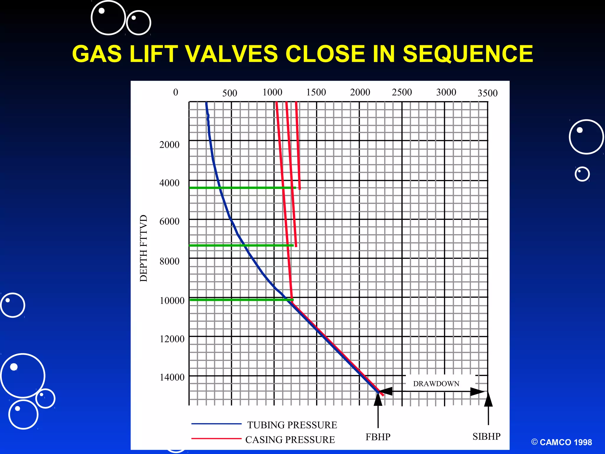 04 gas lift_equipment PPT