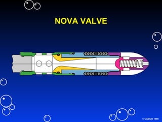 © CAMCO 1998
NOVA VALVENOVA VALVE
 