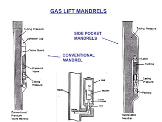 © CAMCO 1998
GAS LIFT MANDRELS
SIDE POCKET
MANDRELS
CONVENTIONAL
MANDREL
 