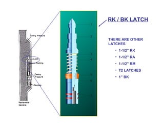 © CAMCO 1998
RK / BK LATCH
THERE ARE OTHER
LATCHES
• 1-1/2” RK
• 1-1/2” RA
• 1-1/2” RM
• T2 LATCHES
• 1” BK
 