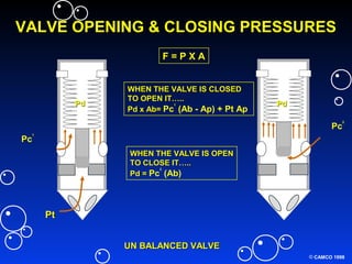 © CAMCO 1998
VALVE OPENING & CLOSING PRESSURES
UN BALANCED VALVEUN BALANCED VALVE
F = P X AF = P X A
Pc
1
PdPd
PtPt
WHEN THE VALVE IS CLOSEDWHEN THE VALVE IS CLOSED
TO OPEN IT…..TO OPEN IT…..
Pd x Ab=Pd x Ab= Pc
1
(Ab - Ap) + Pt Ap
PdPd
Pc
2
WHEN THE VALVE IS OPENWHEN THE VALVE IS OPEN
TO CLOSE IT…..TO CLOSE IT…..
Pd =Pd = Pc
2
(Ab)
 