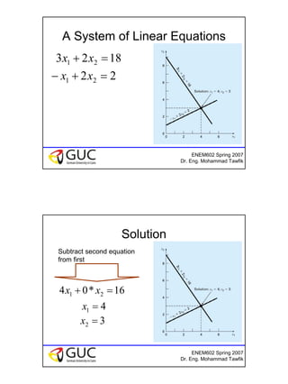 2
ENEM602 Spring 2007
Dr. Eng. Mohammad Tawfik
A System of Linear Equations
1823 21 =+ xx
22 21 =+− xx
ENEM602 Spring 2007
Dr. Eng. Mohammad Tawfik
Solution
Subtract second equation
from first
16*04 21 =+ xx
41 =x
32 =x
 