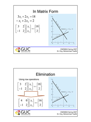 3
ENEM602 Spring 2007
Dr. Eng. Mohammad Tawfik
In Matrix Form






=












− 2
18
21
23
2
1
x
x
1823 21 =+ xx
22 21 =+− xx
ENEM602 Spring 2007
Dr. Eng. Mohammad Tawfik
Elimination






=












− 2
18
21
23
2
1
x
x
Using row operations






=












− 2
16
21
04
2
1
x
x
 