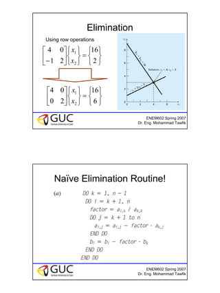 4
ENEM602 Spring 2007
Dr. Eng. Mohammad Tawfik
Elimination
Using row operations






=












− 2
16
21
04
2
1
x
x






=












6
16
20
04
2
1
x
x
ENEM602 Spring 2007
Dr. Eng. Mohammad Tawfik
Naïve Elimination Routine!
 