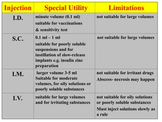 04 GENERAL PHARMACOLOGY (absorption).ppt