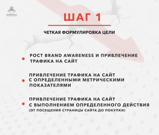 Шаг 1. Четкая формулировка цели РК
 Рост brand awareness и привлечение трафика на сайт
 Привлечение трафика на сайт с определенными
метрическими показателями
 Привлечение трафика на сайт с выполнением
определенного действия (от посещения страницы сайта до
покупки)
 