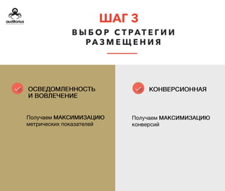 Шаг 3. Правильный выбор стратегии
размещения
• Конверсионные
Получаем максимизацию
конверсий
• Стоимостные
Получаем минимизацию
цены
 