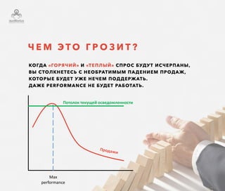 Max
performance
Потолок текущей осведомленности
 