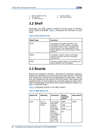 04 geran bc-en-zxg10 i bsc structure and principle-1-training manual ...