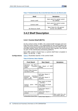 04 geran bc-en-zxg10 i bsc structure and principle-1-training manual ...