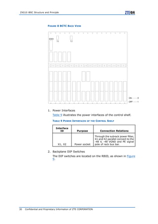 04 geran bc-en-zxg10 i bsc structure and principle-1-training manual ...