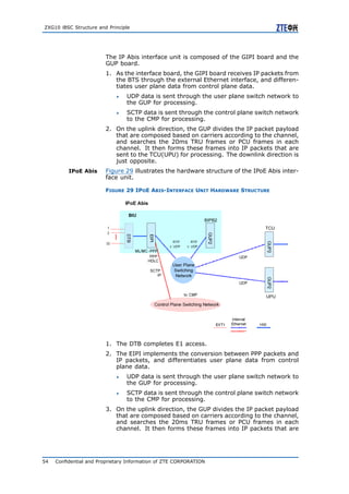 04 geran bc-en-zxg10 i bsc structure and principle-1-training manual ...