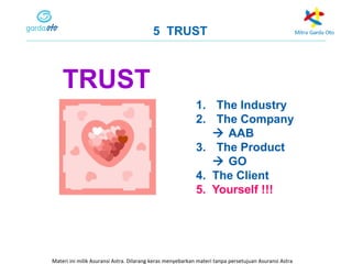 1. The Industry
2. The Company
 AAB
3. The Product
 GO
4. The Client
5. Yourself !!!
5 TRUST
TRUST
Materi ini milik Asuransi Astra. Dilarang keras menyebarkan materi tanpa persetujuan Asuransi Astra
 