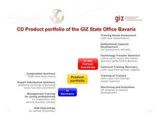 CD Product portfolio of the GIZ State Office Bavaria

Seite 3

 